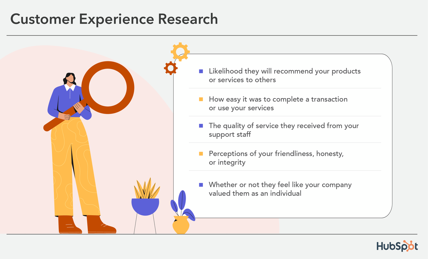 customer experience research companies